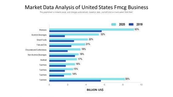 Market Data Analysis Of United States Fmcg Business Ppt PowerPoint Presentation Gallery Deck PDF
