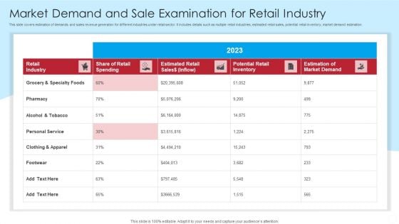 Market Demand And Sale Examination For Retail Industry Information PDF