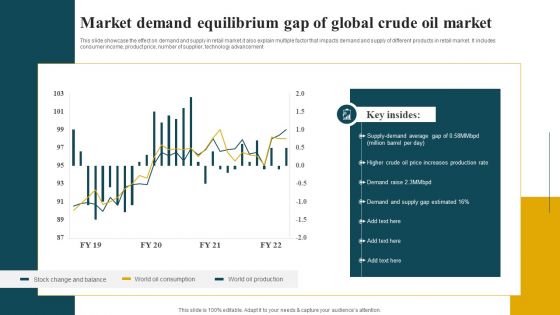 Market Demand Equilibrium Gap Of Global Crude Oil Market Diagrams PDF