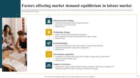 Market Demand Equilibrium Ppt PowerPoint Presentation Complete Deck With Slides