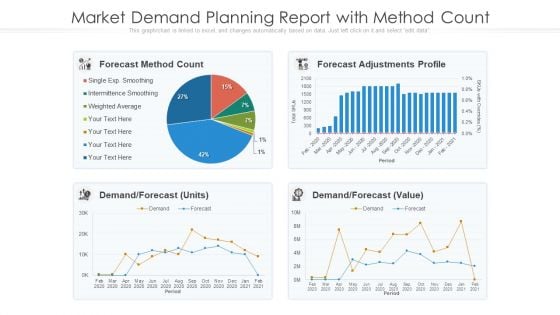 Market Demand Planning Report With Method Count Ppt Summary PDF