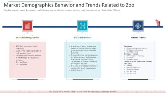 Market Demographics Behavior And Trends Related To Zoo Download PDF