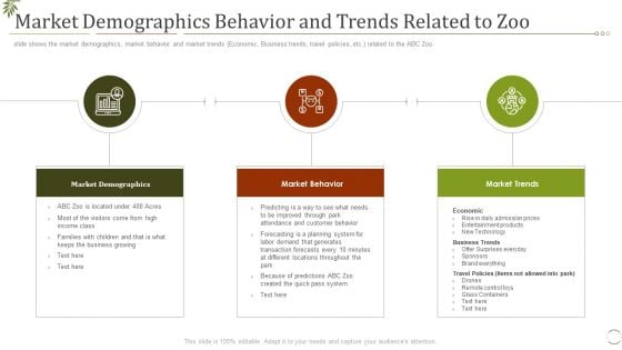 Market Demographics Behavior And Trends Related To Zoo Ppt Ideas Clipart PDF