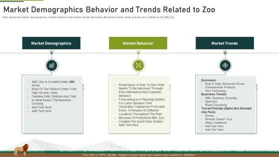 Market Demographics Behavior And Trends Related To Zoo Ppt Outline Designs Download PDF