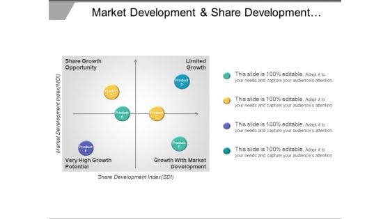 Market Development And Share Development Comparison Matrix Ppt PowerPoint Presentation File Graphics Example