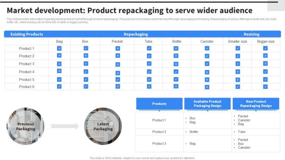 Market Development Product Repackaging To Serve Wider Audience Microsoft PDF Market Development Product Repackaging To Serve Wider Audience Microsoft PDF