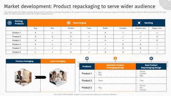 Market Development Product Repackaging To Serve Wider Audience Techniques For Crafting Killer Guidelines PDF