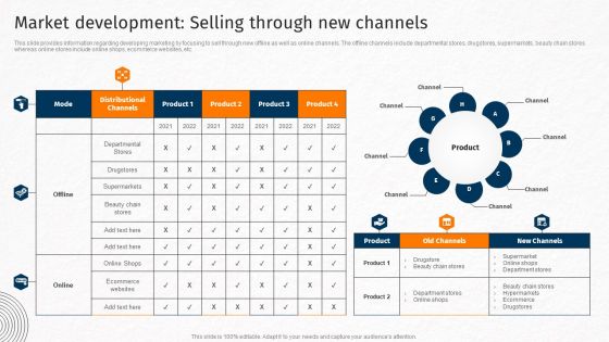 Market Development Selling Through New Channels Techniques For Crafting Killer Themes PDF