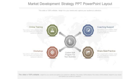 Market Development Strategy Ppt Powerpoint Layout