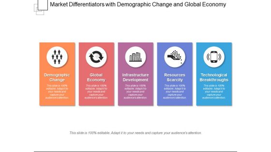 Market Differentiators With Demographic Change And Global Economy Ppt PowerPoint Presentation File Infographics PDF