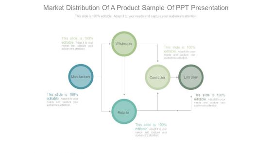 Market Distribution Of A Product Sample Of Ppt Presentation