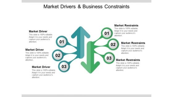 Market Drivers And Business Constraints Ppt PowerPoint Presentation Summary Examples Market Drivers And Business Constraints Ppt PowerPoint Presentation Summary Examples