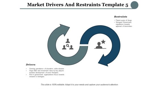 Market Drivers And Restraints Business Drivers Ppt PowerPoint Presentation Pictures Topics