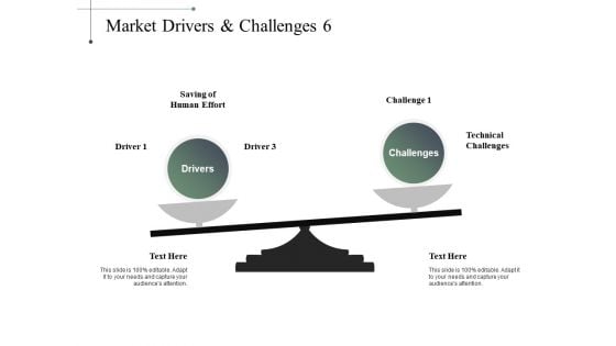 Market Drivers Challenges Ppt PowerPoint Presentation Infographic Template Slides