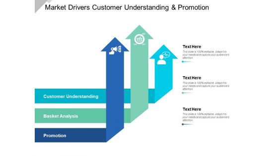 Market Drivers Customer Understanding And Promotion Ppt Powerpoint Presentation Ideas Slide Portrait