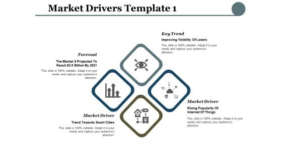 Market Drivers Forecast Ppt PowerPoint Presentation Outline Images