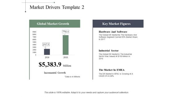 Market Drivers Industrial Sector Ppt PowerPoint Presentation File Microsoft Market Drivers Industrial Sector Ppt PowerPoint Presentation File Microsoft