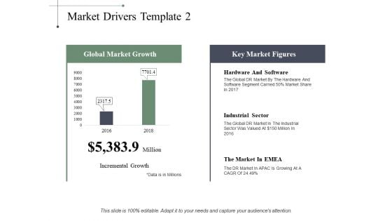 Market Drivers Industrial Sector Ppt PowerPoint Presentation File Microsoft