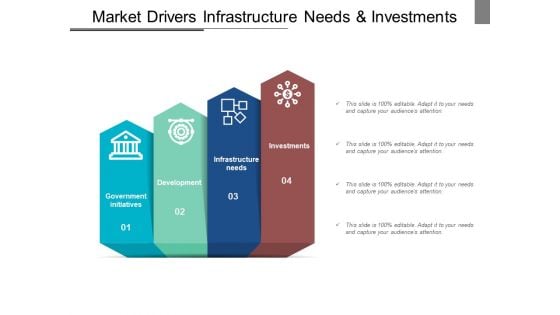 Market Drivers Infrastructure Needs And Investments Ppt Powerpoint Presentation Slides Outfit