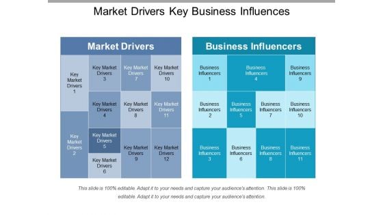 Market Drivers Key Business Influences Ppt PowerPoint Presentation Model Vector