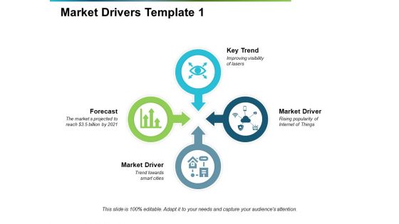 Market Drivers Key Trend Ppt PowerPoint Presentation Infographics Brochure