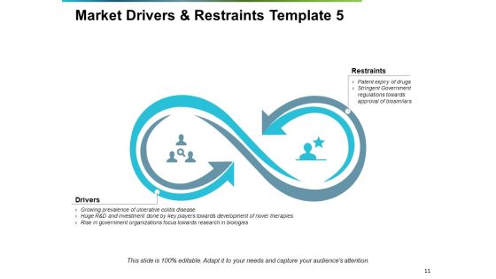 Market Drivers Ppt PowerPoint Presentation Complete Deck With Slides Slide11