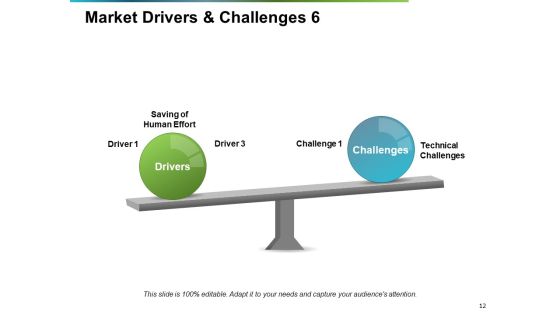 Market Drivers Ppt PowerPoint Presentation Complete Deck With Slides Slide12