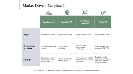 Market Drivers Strategy Ppt PowerPoint Presentation Inspiration Influencers