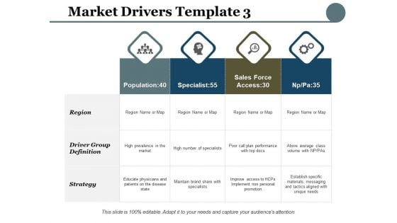 Market Drivers Strategy Ppt PowerPoint Presentation Outline Good