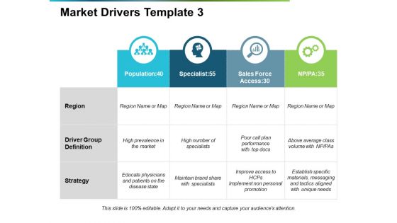 Market Drivers Strategy Ppt PowerPoint Presentation Pictures Themes