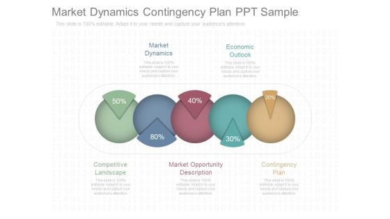 Market Dynamics Contingency Plan Ppt Sample