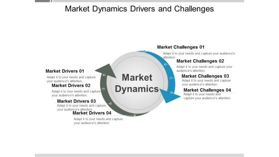 Market Dynamics Drivers And Challenges Ppt PowerPoint Presentation Gallery Designs Download