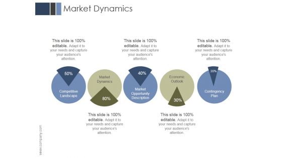 Market Dynamics Ppt PowerPoint Presentation Influencers