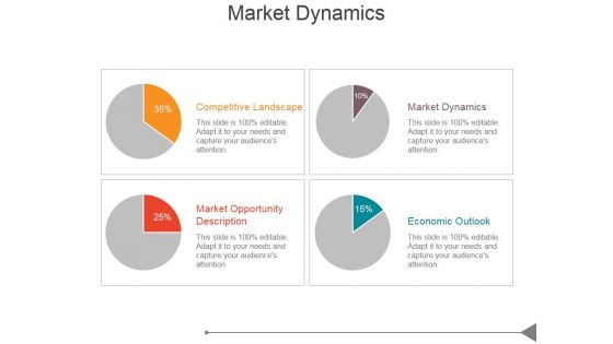 Market Dynamics Ppt PowerPoint Presentation Show