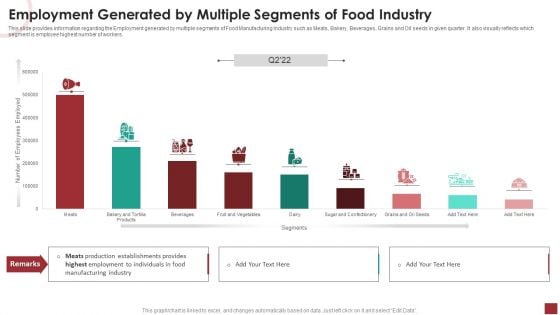 Market Employment Generated By Multiple Segments Of Food Industry Themes PDF