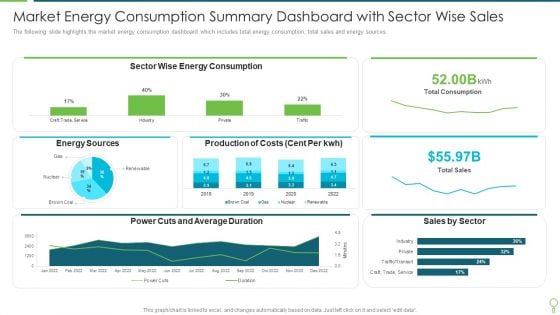 Market Energy Consumption Summary Dashboard With Sector Wise Sales Structure PDF