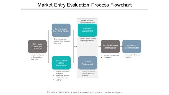 Market Entry Evaluation Process Flowchart Ppt Powerpoint Presentation Inspiration Slideshow