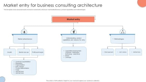 Market Entry For Business Consulting Architecture Brochure PDF