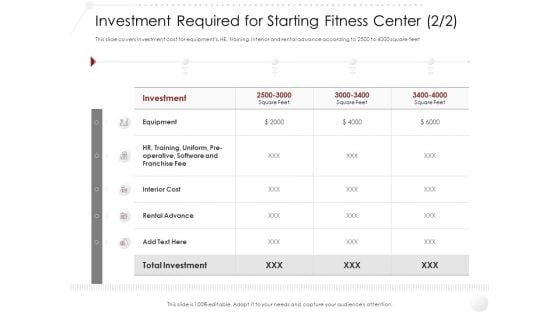 Market Entry Gym Health Clubs Industry Investment Required For Starting Fitness Center Equipment Interior Background PDF