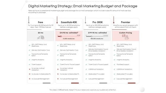 Market Entry Gym Health Fitness Clubs Industry Digital Marketing Strategy Email Marketing Budget And Package Pictures PDF Market Entry Gym Health Fitness Clubs Industry Digital Marketing Strategy Email Marketing Budget And Package Pictures PDF
