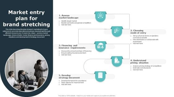 Market Entry Plan For Brand Stretching Ppt PowerPoint Presentation Gallery Grid PDF Market Entry Plan For Brand Stretching Ppt PowerPoint Presentation Gallery Grid PDF