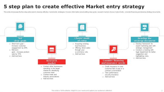 Market Entry Ppt PowerPoint Presentation Complete Deck With Slides
