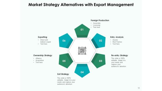 Market Entry Strategy Business Development Ppt PowerPoint Presentation Complete Deck Slide11