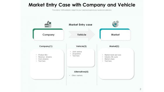 Market Entry Strategy Business Development Ppt PowerPoint Presentation Complete Deck