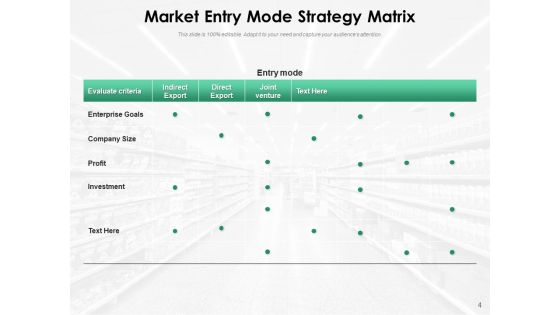 Market Entry Strategy Business Development Ppt PowerPoint Presentation Complete Deck Slide04