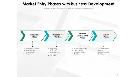 Market Entry Strategy Business Development Ppt PowerPoint Presentation Complete Deck Slide05