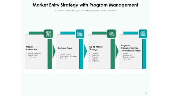 Market Entry Strategy Business Development Ppt PowerPoint Presentation Complete Deck Slide09