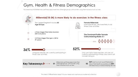 Market Entry Strategy Clubs Industry Gym Health Fitness Demographics Introduction PDF