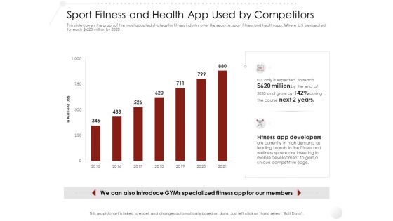 Market Entry Strategy Gym Clubs Industry Sport Fitness And Health App Used By Competitors Themes PDF