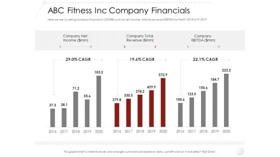 Market Entry Strategy Gym Health Clubs Industry ABC Fitness Inc Company Financials Summary PDF